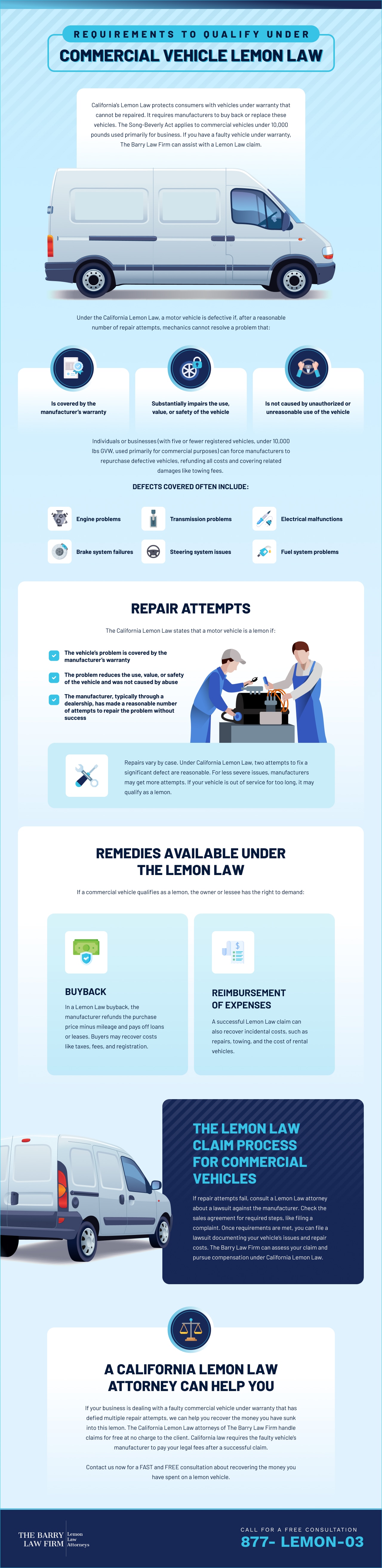 Infographics on Commercial Vehicle Lemon Law Repair Replacement or Reimbursement