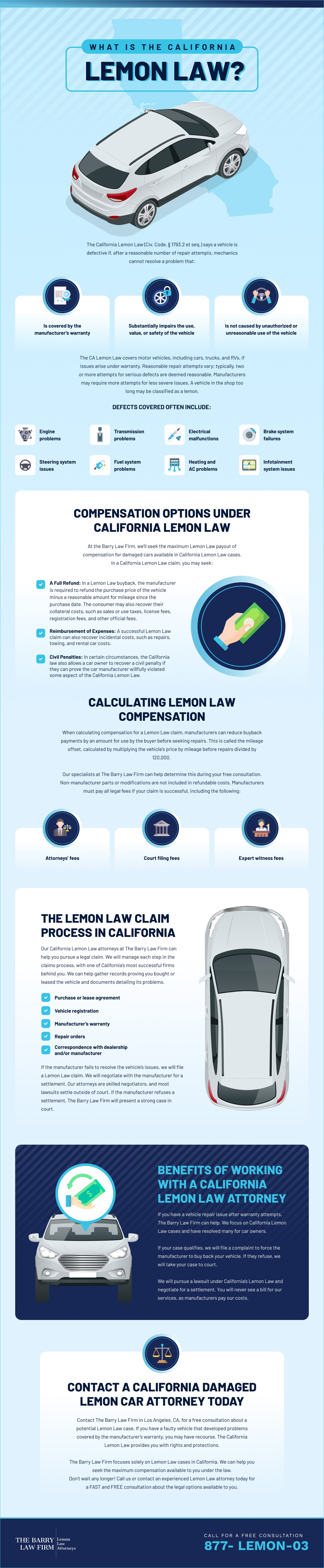 Infographics on Compensation Options Under California Lemon Law