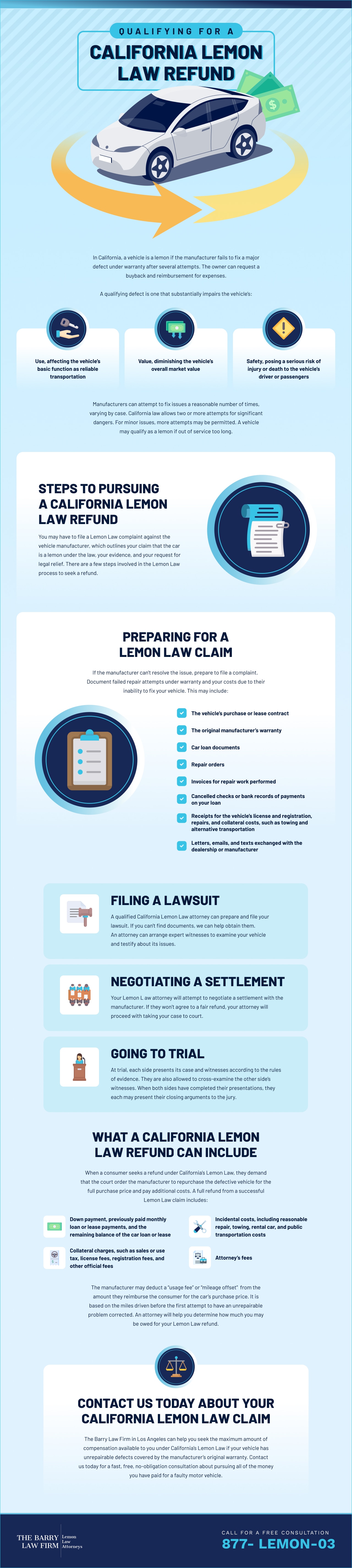 Infographics on How do California Lemon Law Refunds Work