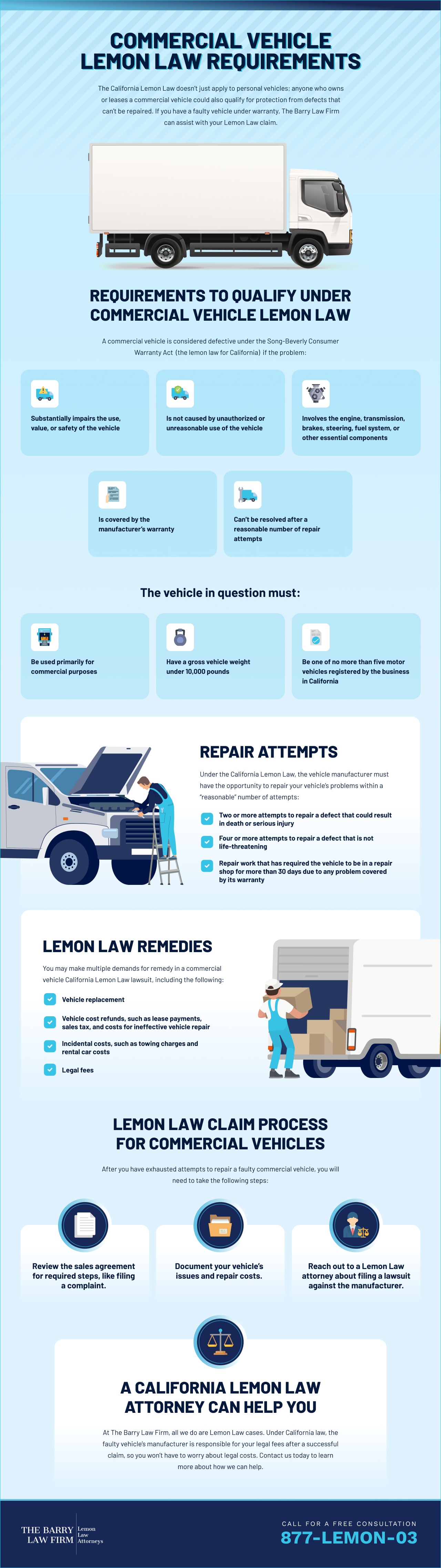 Commercial Vehicle Lemon Law Requirements
