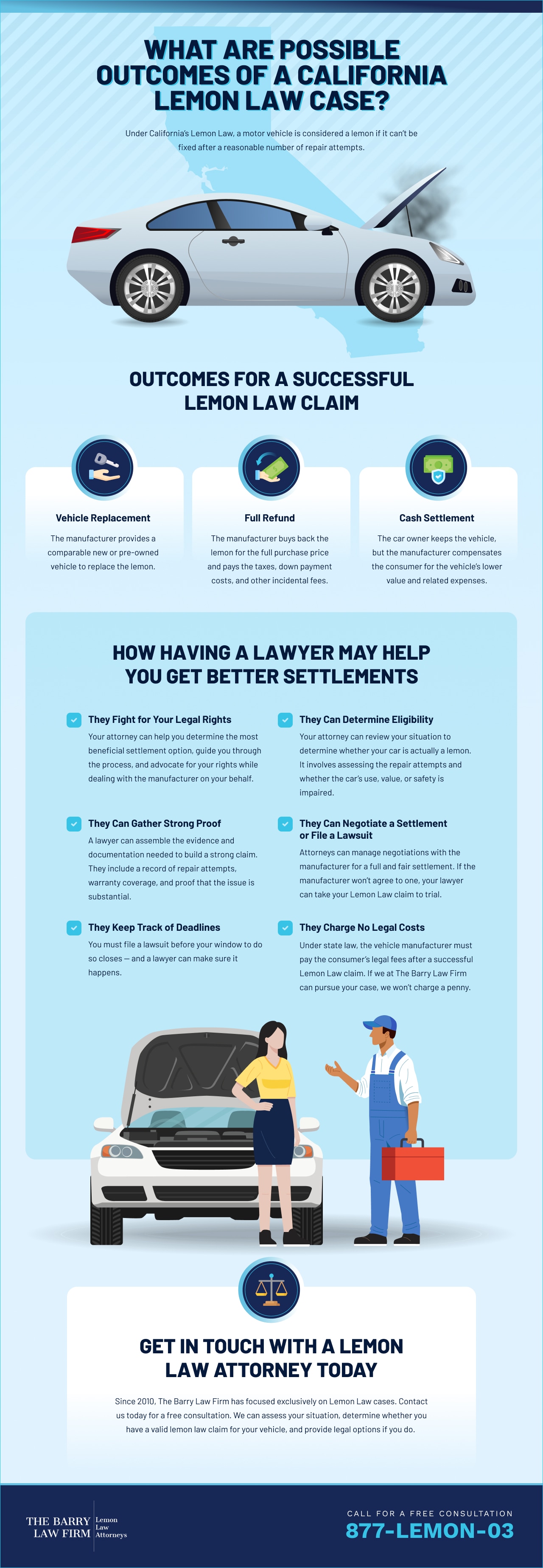 What Are Possible Outcomes of a California Lemon Law Case