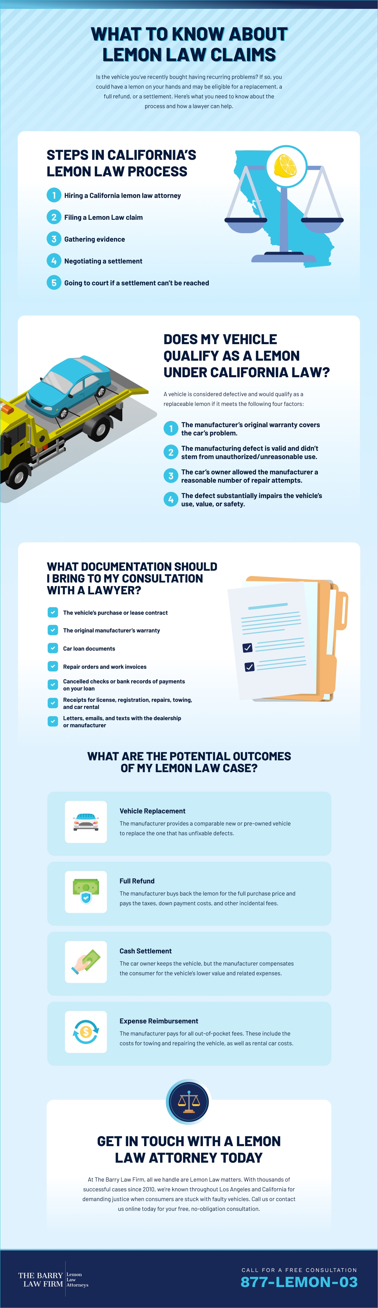 What to Know about Lemon Law Claims?