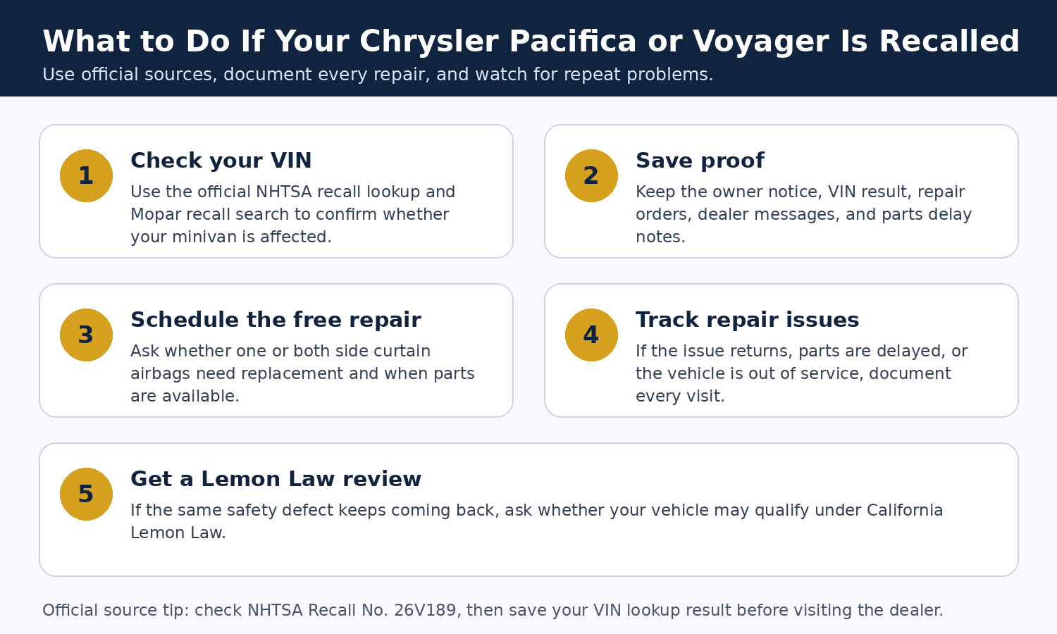chrysler pacifica recall vin process authority infographic